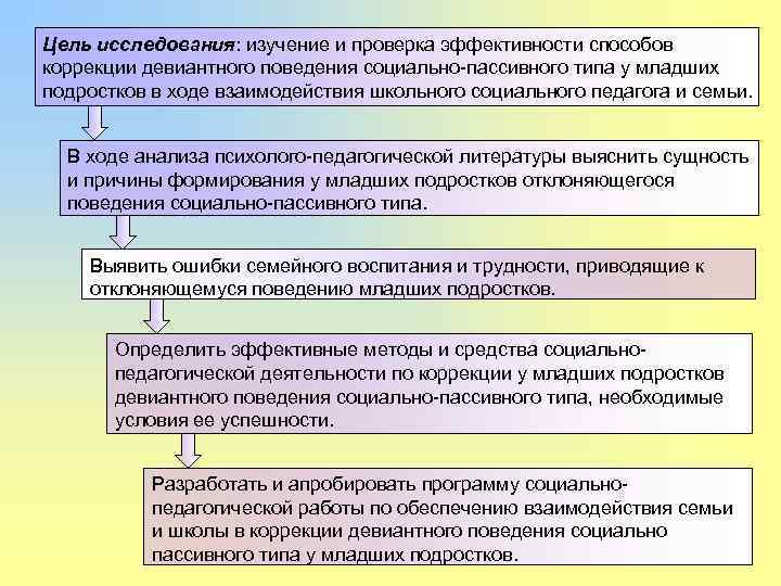 Проверенная эффективность методов