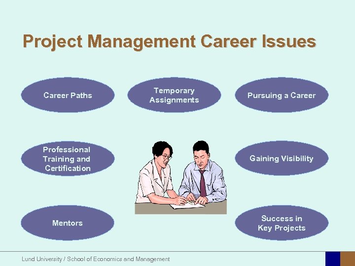Project Management Career Issues Career Paths Temporary Assignments Pursuing a Career Professional Training and
