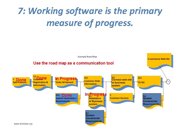 7: Working software is the primary measure of progress. 