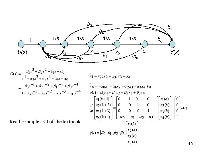 b 3 b 1 b 2 1/s 1 U(s) -a 3 1/s x 4