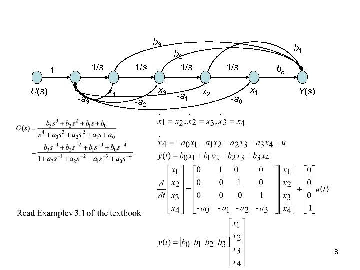 b 3 b 1 b 2 1/s 1 U(s) -a 3 1/s x 4