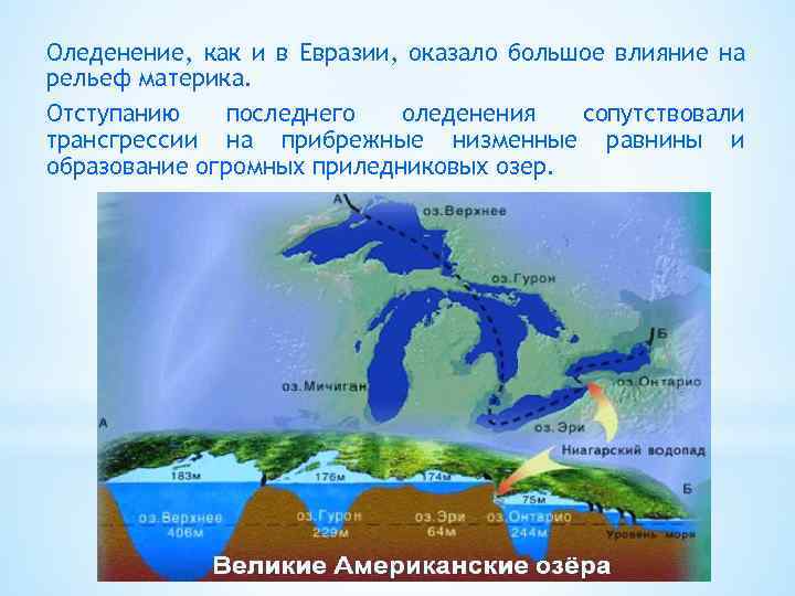 Влияние рельефа на материк евразия. Оледенение Евразии. Влияние оледенения на рельеф. Последнее оледенение в Северной Америке.