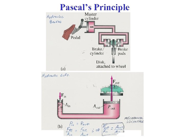 Pascal’s Principle 