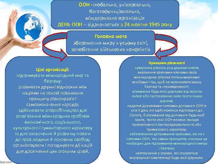 ООН -глобальна, універсальна, багатофункціональна, міждержавна організація ДЕНЬ ООН – відзначається з 24 жовтня 1945