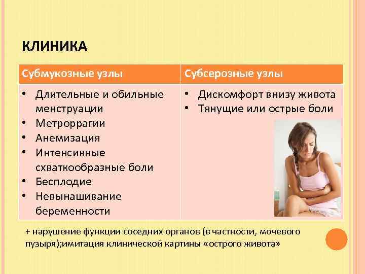 КЛИНИКА Субмукозные узлы Субсерозные узлы • Длительные и обильные менструации • Метроррагии • Анемизация