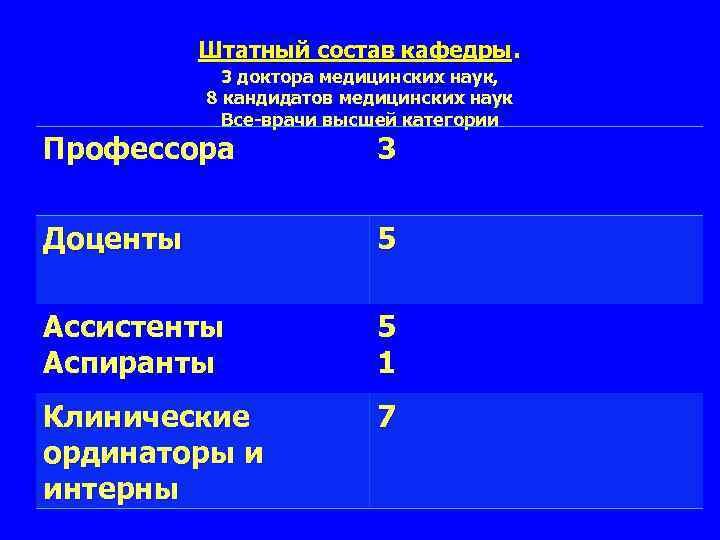 Штатный состав кафедры. 3 доктора медицинских наук, 8 кандидатов медицинских наук Все-врачи высшей категории