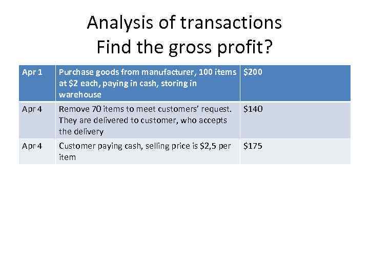Analysis of transactions Find the gross profit? Apr 1 Purchase goods from manufacturer, 100