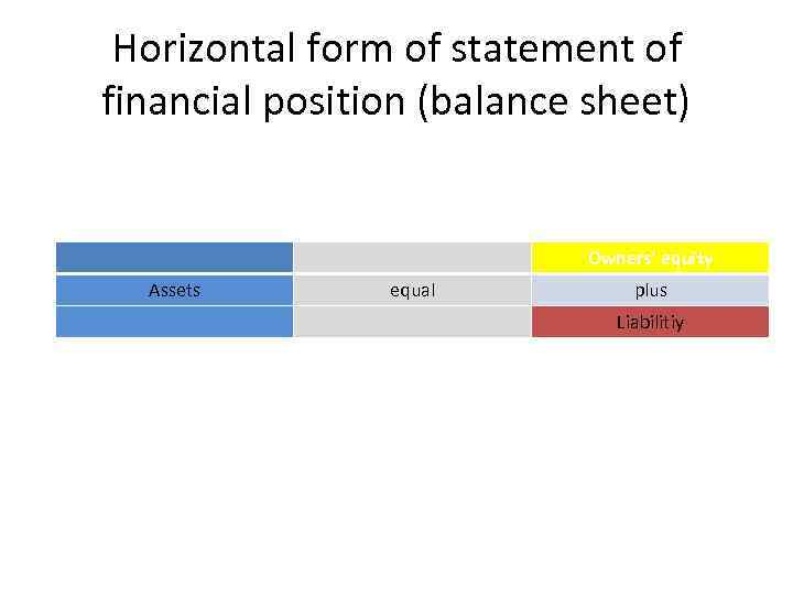 Horizontal form of statement of financial position (balance sheet) Owners’ equity Assets equal plus