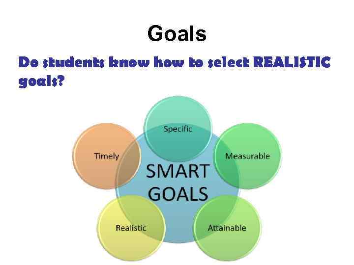 Goals Do students know how to select REALISTIC goals? 