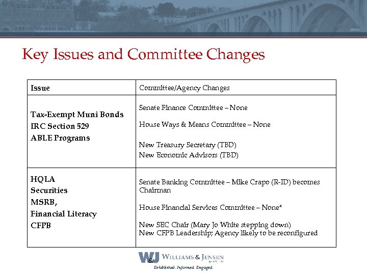 Key Issues and Committee Changes Issue Tax-Exempt Muni Bonds IRC Section 529 ABLE Programs