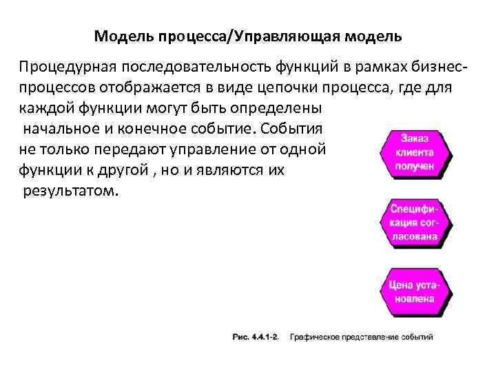 Модель процесса/Управляющая модель Процедурная последовательность функций в рамках бизнеспроцессов отображается в виде цепочки процесса,