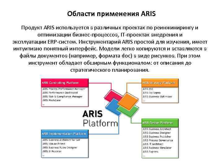 Области применения ARIS Продукт ARIS используется в различных проектах по реинжинирингу и оптимизации бизнес-процессов,