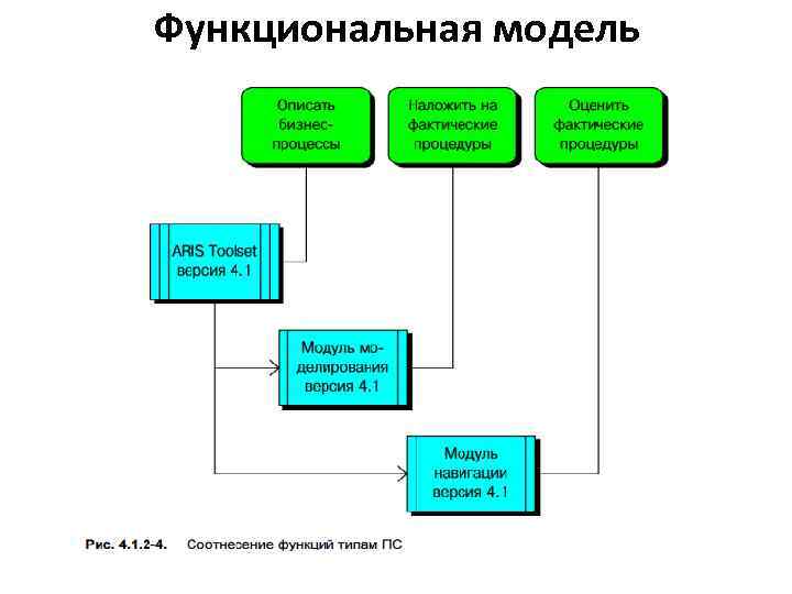 Функциональная модель