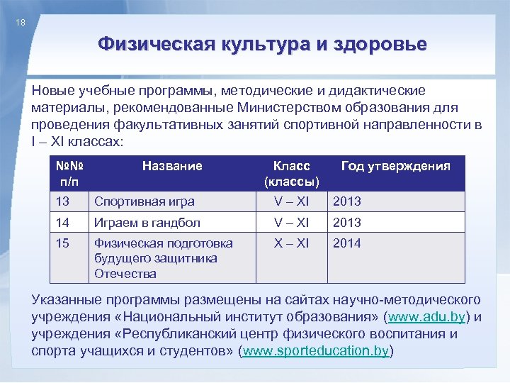 18 Физическая культура и здоровье Новые учебные программы, методические и дидактические материалы, рекомендованные Министерством