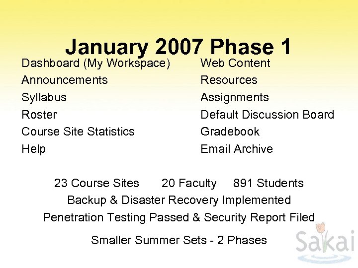 January 2007 Phase 1 Dashboard (My Workspace) Announcements Syllabus Roster Course Site Statistics Help