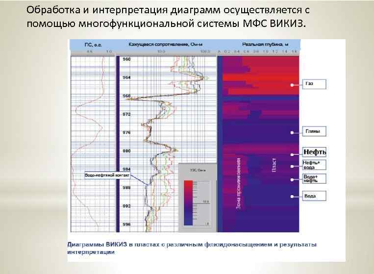 Диаграммы интерпретации