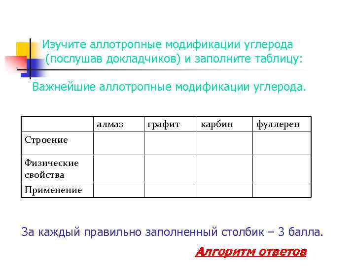Изучите аллотропные модификации углерода (послушав докладчиков) и заполните таблицу: Важнейшие аллотропные модификации углерода. алмаз
