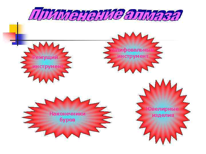 Режущий Шлифовальный инструмент Наконечники буров Ювелирные изделия 