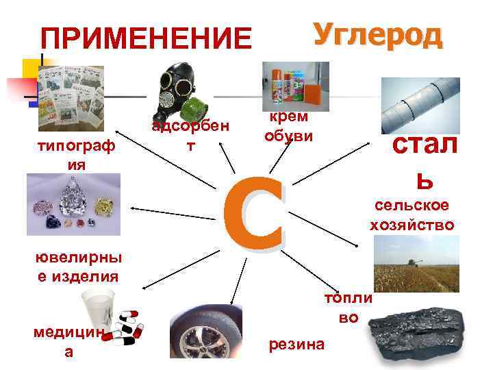 Углерод ПРИМЕНЕНИЕ типограф ия ювелирны е изделия медицин а адсорбен т крем обуви стал
