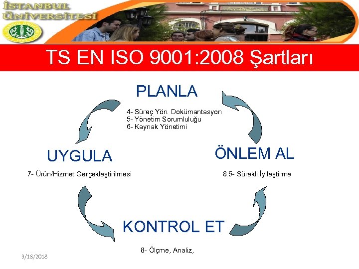 TS EN ISO 9001: 2008 Şartları PLANLA 4 - Süreç Yön. Dokümantasyon 5 -