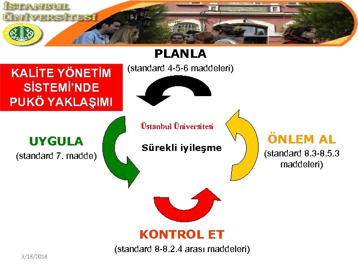 PLANLA KALİTE YÖNETİM SİSTEMİ’NDE PUKÖ YAKLAŞIMI (standard 4 -5 -6 maddeleri) Üstanbul Üniversitesi UYGULA
