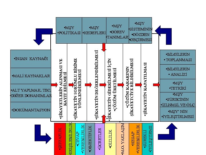  • SÜREKLİ • İYİLEŞTİRME • HESAP • VEREBİLİRLİK M. O. YAKLAŞIM • GİZLİLİK