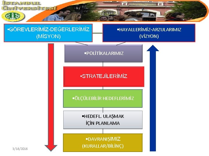  • GÖREVLERİMİZ-DEĞERLERİMİZ GÖREVLERİMİZ(MİSYON) • HAYALLERİMİZ-ARZULARIMIZ (VİZYON) • POLİTİKALARIMIZ • STRATEJİLERİMİZ • ÖLÇÜLEBİLİR HEDEFLERİMİZ