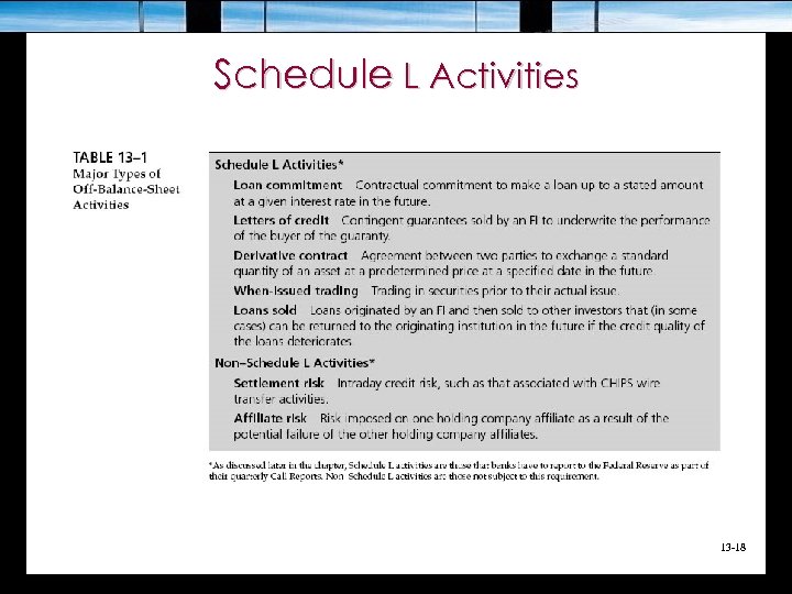 Schedule L Activities 13 -18 