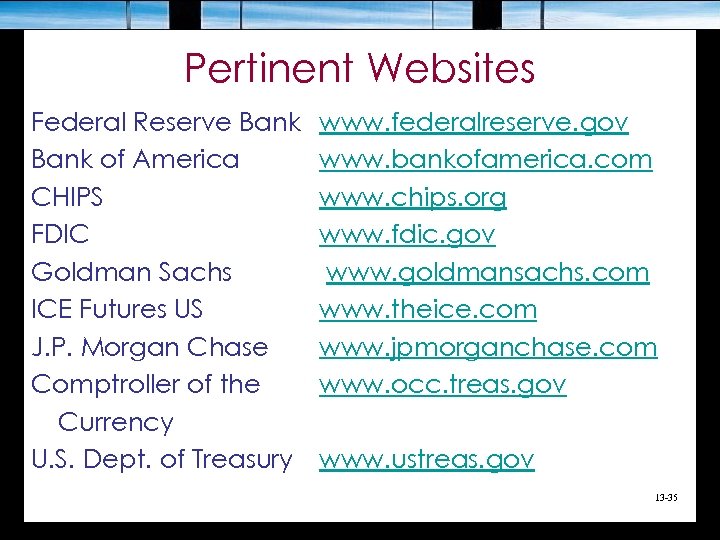 Pertinent Websites Federal Reserve Bank of America CHIPS FDIC Goldman Sachs ICE Futures US