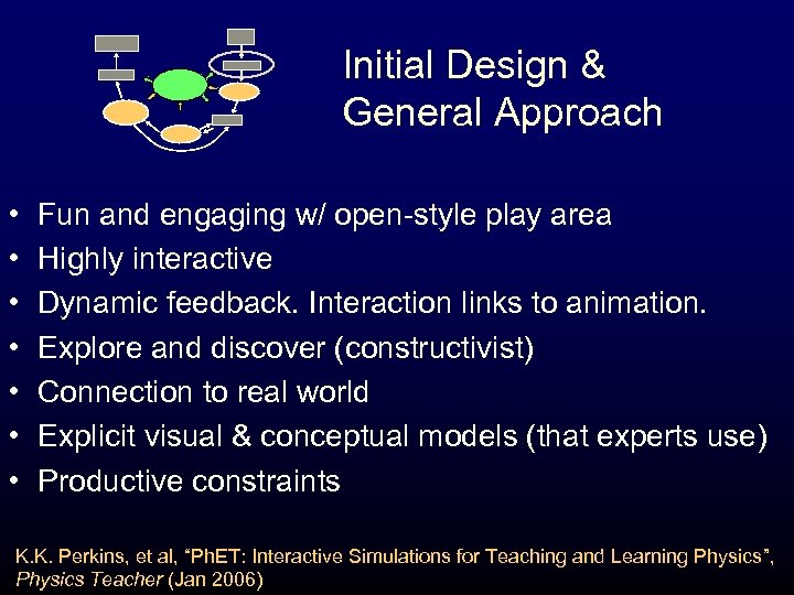 Initial Design & General Approach • • Fun and engaging w/ open-style play area