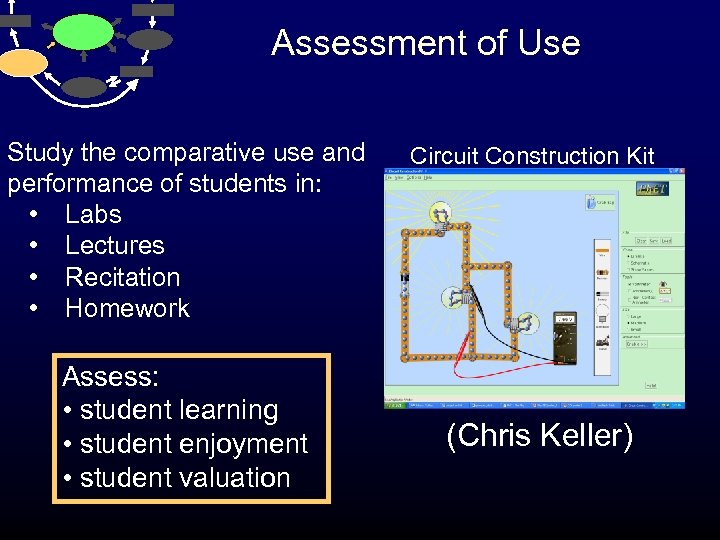Assessment of Use Study the comparative use and performance of students in: • Labs