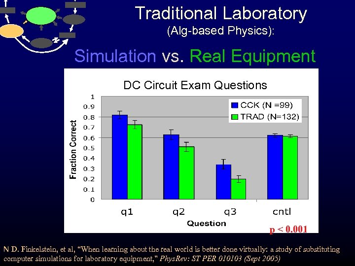 Traditional Laboratory (Alg-based Physics): Simulation vs. Real Equipment DC Circuit Exam Questions vs. p