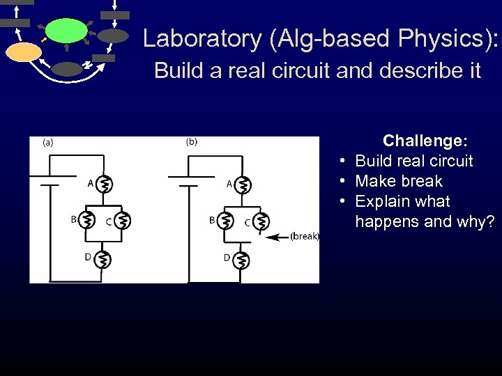 Laboratory (Alg-based Physics): Build a real circuit and describe it Challenge: • Build real