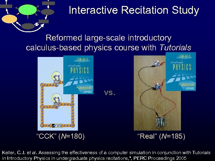 Interactive Recitation Study Reformed large-scale introductory calculus-based physics course with Tutorials vs. “CCK” (N=180)