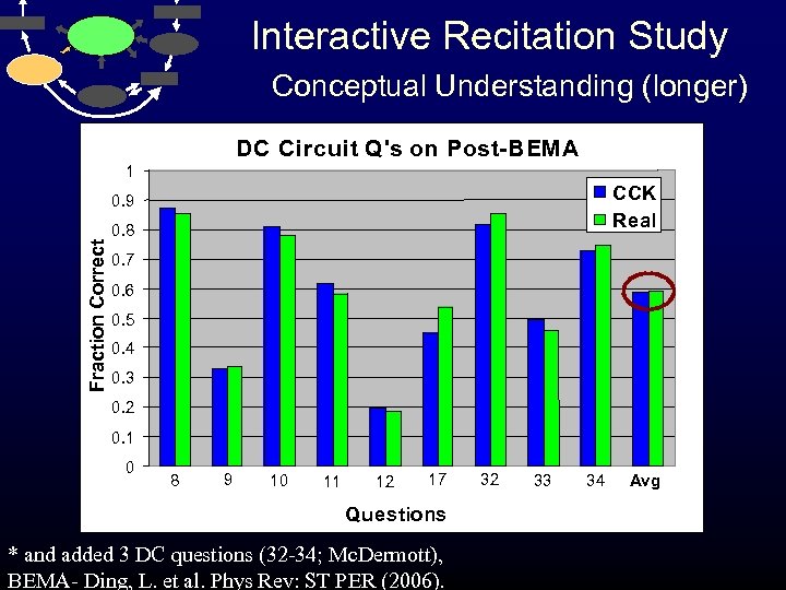 Interactive Recitation Study Conceptual Understanding (longer) DC Circuit Q's on Post-BEMA 1 CCK Real