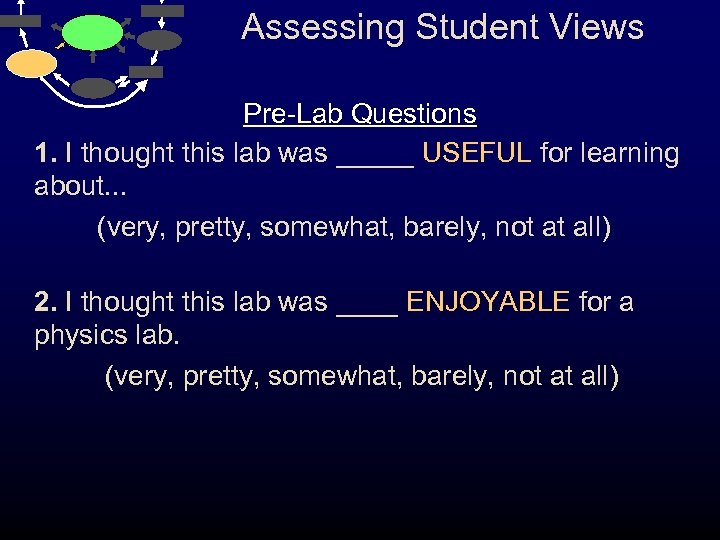 Assessing Student Views Pre-Lab Questions 1. I thought this lab was _____ USEFUL for