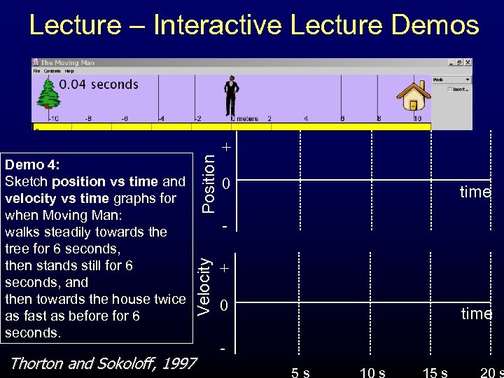 + 0 time Velocity Demo 4: Sketch position vs time and velocity vs time