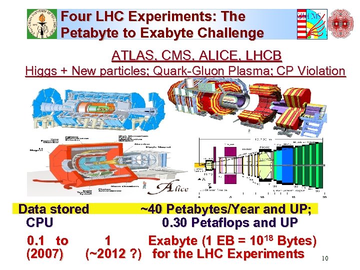 Four LHC Experiments: The Petabyte to Exabyte Challenge ATLAS, CMS, ALICE, LHCB Higgs +