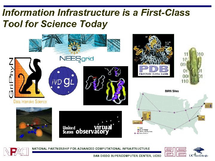 Information Infrastructure is a First-Class Tool for Science Today NATIONAL PARTNERSHIP FOR ADVANCED COMPUTATIONAL