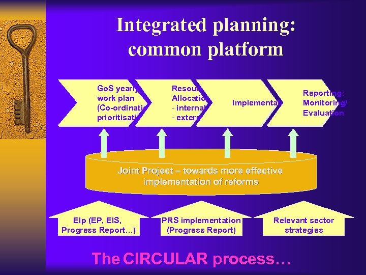 Integrated planning: common platform Go. S yearly work plan (Co-ordination/ prioritisation) Resource Allocation: -
