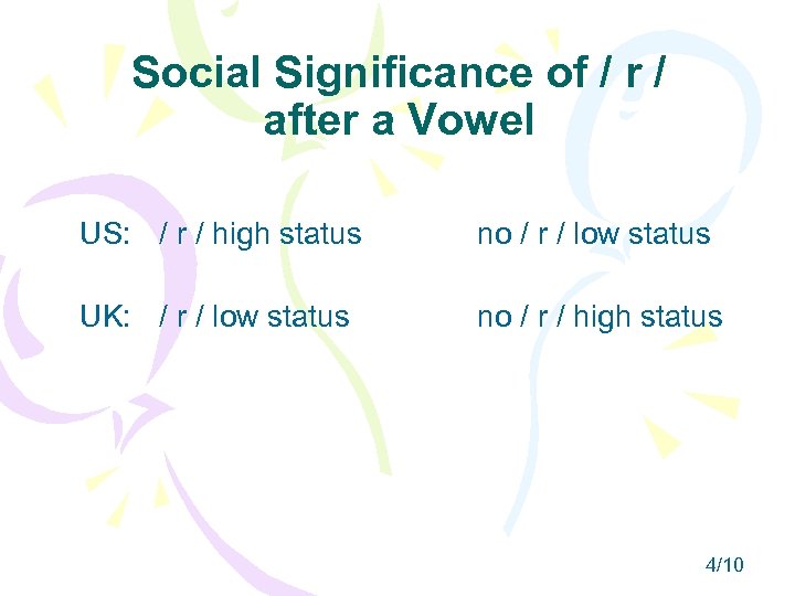 Social Significance of / r / after a Vowel US: / r / high