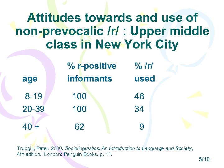 Attitudes towards and use of non-prevocalic /r/ : Upper middle class in New York