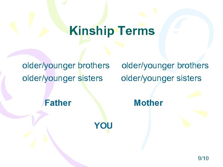 Kinship Terms older/younger brothers older/younger sisters Father older/younger brothers older/younger sisters Mother YOU 9/10