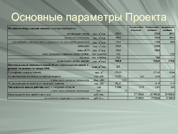 Все параметры проекта