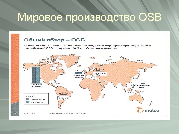 Мировое производство OSB 