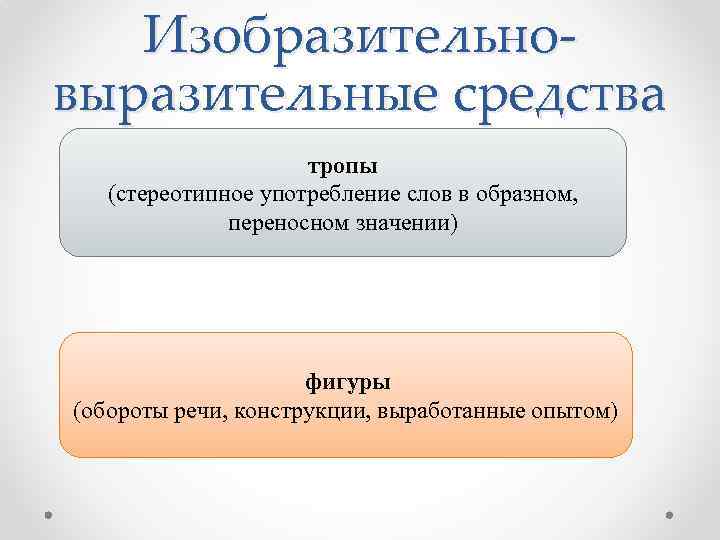 Изобразительновыразительные средства тропы (стереотипное употребление слов в образном, переносном значении) фигуры (обороты речи, конструкции,