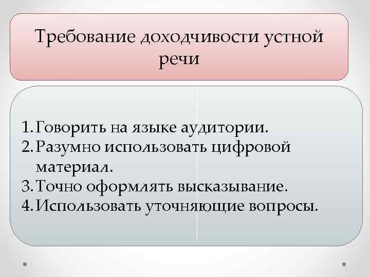 Требование доходчивости устной речи 1. Говорить на языке аудитории. 2. Разумно использовать цифровой материал.