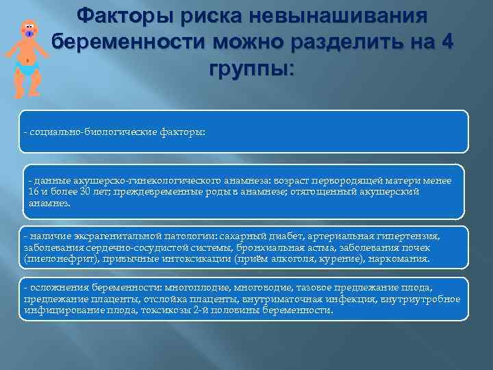 Факторы риска невынашивания беременности можно разделить на 4 группы: - социально-биологические факторы: - данные