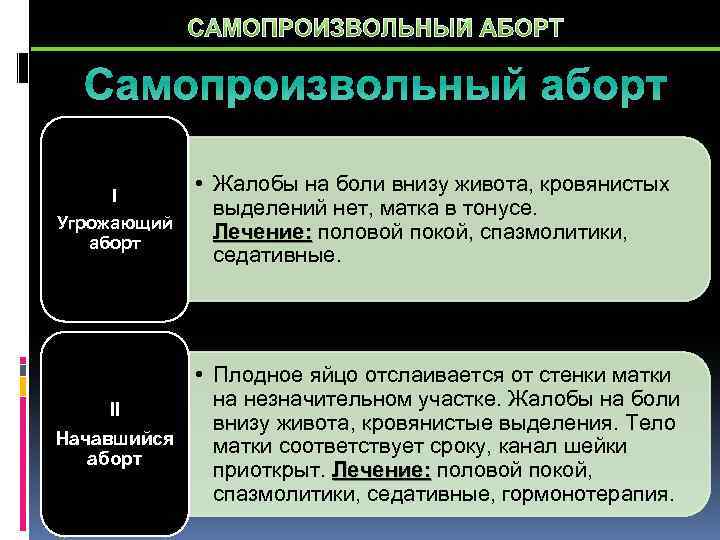 Самопроизвольное прерывание беременности презентация