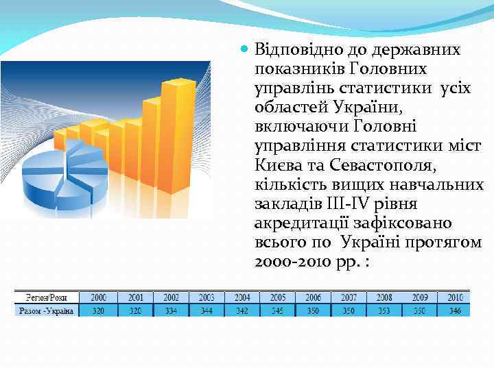  Відповідно до державних показників Головних управлінь статистики усіх областей України, включаючи Головні управління